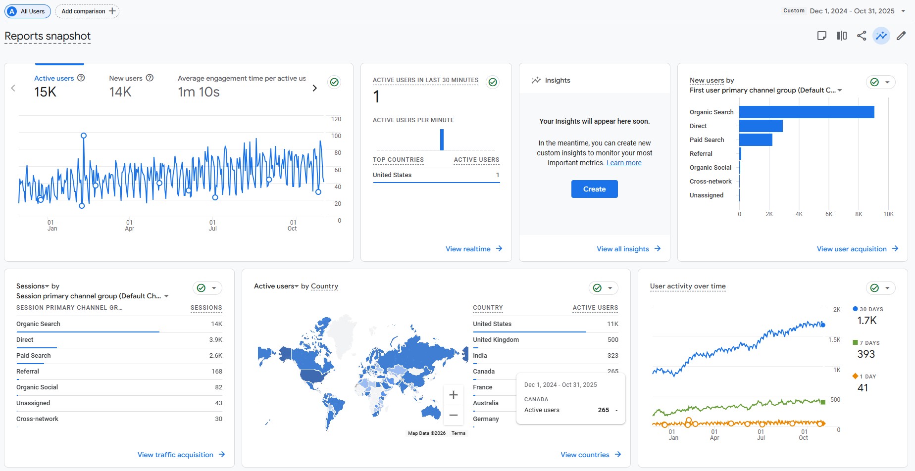Google Analytics reports snapshot screen.