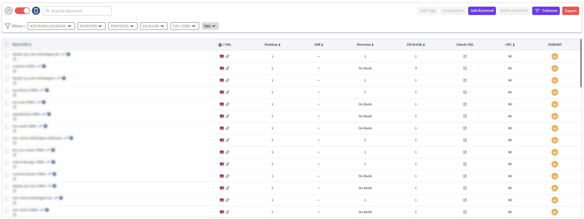 Keyword ranking dashboard overview